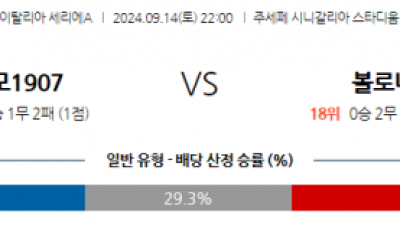 9월14일 세리에 A 코모 1907 볼로냐 FC 해외축구분석 스포츠분석