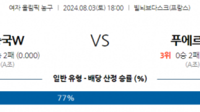 8월3일 2024 올림픽 중국(W) 푸에르토리코(W) 국내외농구분석  스포츠분석