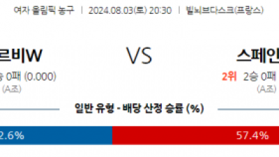 8월3일 2024 올림픽 세르비아(W) 스페인(W) 국내외농구분석 스포츠분석