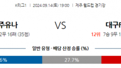 9월14일 K리그 1 제주 유나이티드 FC 대구 FC 아시아축구분석  스포츠분석