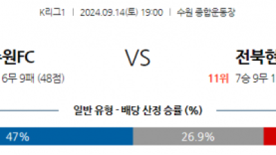 9월14일 K리그 1 수원 FC 전북현대모터스 아시아축구분석 스포츠분석