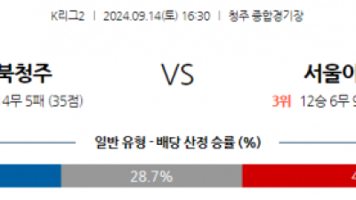 9월14일 K리그 2 충북청주 서울 이랜드 FC 아시아축구분석 스포츠분석