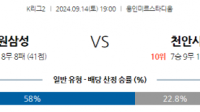 9월14일 K리그 2 수원삼성블루윙즈 천안 시티 FC 아시아축구분석  스포츠분석