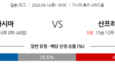 9월14일 J리그 1 가시마 앤틀러스 산프레체 히로시마 아시아축구분석 스포츠분석