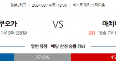 9월14일 J리그 1 아비스파 후쿠오카 마치다 젤비아 아시아축구분석 스포츠분석