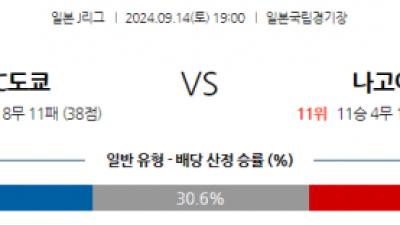 9월14일 J리그 1 FC 도쿄 나고야 그램퍼스 아시아축구분석  스포츠분석