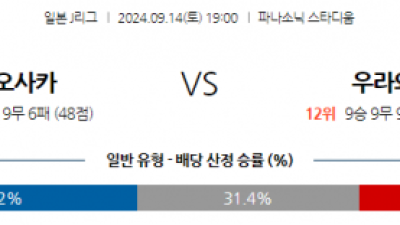 9월14일 J리그 1 감바 오사카 우라와 레드 다이아몬즈 아시아축구분석 스포츠분석