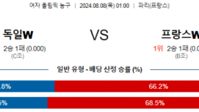 8월8일 독일 프랑스 올림픽여자농구분석 해외스포츠