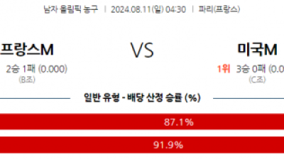 8월11일 2024 올림픽 프랑스 미국 국제배구분석 스포츠분석