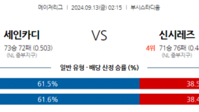 9월13일 02:15 MLB St.루이스 신시내티 해외야구분석 스포츠분석