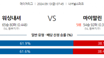 9월13일 07:45 MLB 워싱턴 마이애미 해외야구분석 스포츠분석