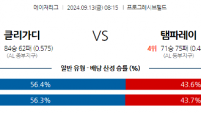 9월13일 08:15 MLB 클리블랜드 탬파베이 해외야구분석 스포츠분석