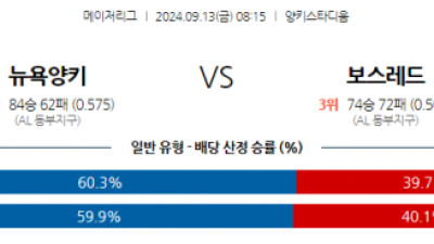 9월13일 08:15 MLB 뉴욕양키스 보스턴 해외야구분석 스포츠분석