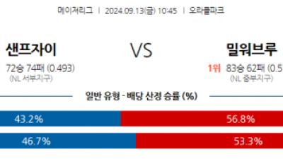 9월13일 10:45 MLB 샌프란시스코 밀워키 해외야구분석 스포츠분석