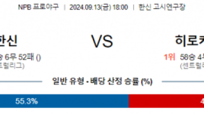 9월 13일 18:00 NPB 한신 히로시마 한일야구분석 스포츠분석