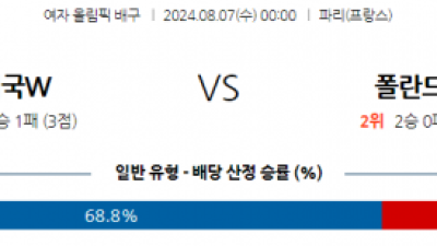 8월7일 2024 올림픽 미국(W) 폴란드(W) 국제배구분석 스포츠분석