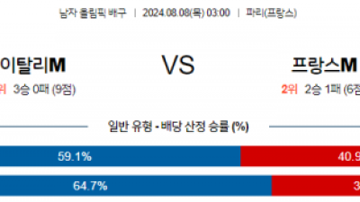 8월8일 2024 올림픽 이탈리아M 프랑스M 국제배구분석 스포츠분석