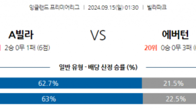 9월15일 EPL 애스턴 빌라 에버턴 해외축구분석 스포츠분석