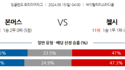 9월15일 EPL 본머스 첼시 해외축구분석 스포츠분석