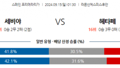 9월15일 라리가 세비야 FC 헤타페 CF 해외축구분석 스포츠분석