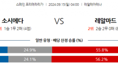 9월15일 라리가 레알 소시에다드 레알 마드리드 해외축구분석 스포츠분석