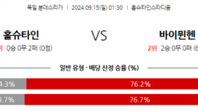 9월15일 분데스리가 홀슈타인 킬 바이에른 뮌헨 해외축구분석 스포츠분석