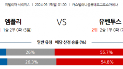 9월15일 세리에 A 엠폴리 유벤투스 해외축구분석 스포츠분석