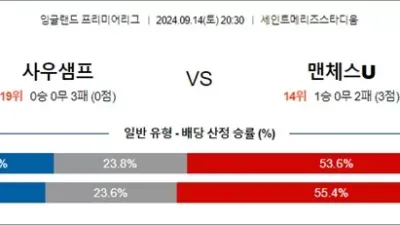 9월 14-15일 잉글랜드 프리미어리그 8경기