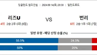 9월 14일 잉글랜드 챔피언쉽 10경기