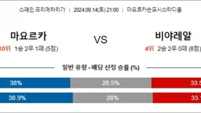 9월 14-15일 스페인 프리메라리가 4경기