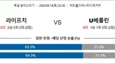 9월 14-15일 독일 분데스리가 6경기