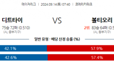 9월14일 07:40 MLB 디트로이트 볼티모어 해외야구분석 스포츠분석