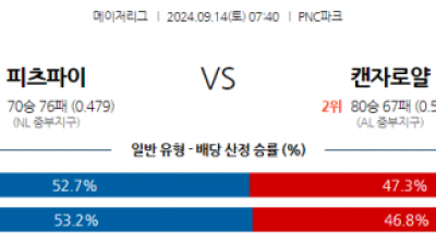 9월14일 07:40 MLB 피츠버그 캔자스시티 해외야구분석 스포츠분석