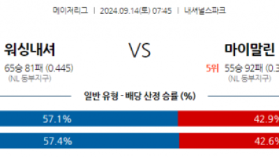 9월14일 07:45 MLB 워싱턴 마이애미 해외야구분석 스포츠분석