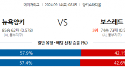 9월14일 08:05 MLB 뉴욕양키스 보스턴 해외야구분석 스포츠분석