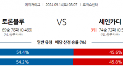 9월14일 08:07 MLB 토론토 St.루이스 해외야구분석 스포츠분석