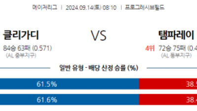 9월14일 08:10 MLB 클리블랜드 탬파베이 해외야구분석 스포츠분석