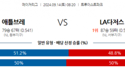 9월14일 08:20 MLB 애틀랜타 LA다저스 해외야구분석 스포츠분석