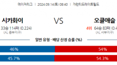 9월14일 08:40 MLB 시카고W 오클랜드 해외야구분석 스포츠분석