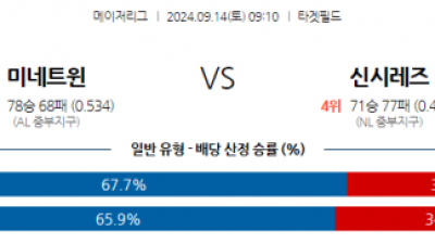 9월14일 09:10 MLB 미네소타 신시내티 해외야구분석 스포츠분석