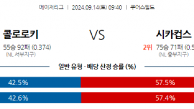 9월14일 09:40 MLB 콜로라도 시카고C 해외야구분석 스포츠분석