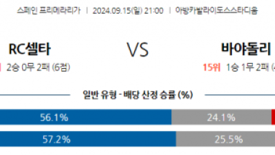 9월15일 라리가 셀타 비고 레알 바야돌리드 해외축구분석 스포츠분석