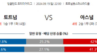 9월15일 EPL 토트넘 홋스퍼 아스널 해외축구분석 스포츠분석