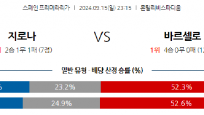 9월15일 라리가 지로나 FC FC 바르셀로나 해외축구분석 스포츠분석