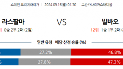 9월16일 라리가 라스팔마스 아틀레틱 빌바오 해외축구분석 스포츠분석