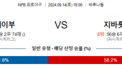 9월 14일 18:00 NPB 세이부 지바롯데 한일야구분석 스포츠분석