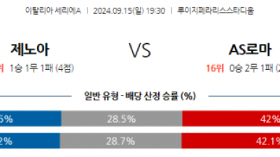 9월15일 세리에 A 제노아 CFC AS 로마 해외축구분석 스포츠분석