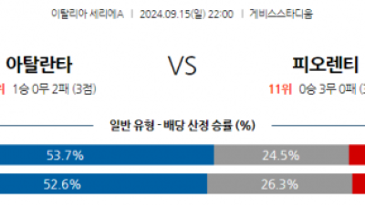 9월15일 세리에 A 아탈란타 BC ACF 피오렌티나 해외축구분석 스포츠분석