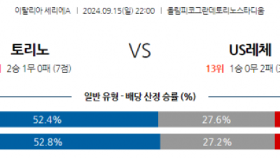 9월15일 세리에 A 토리노 FC US 레체 해외축구분석 스포츠분석