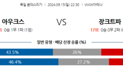 9월15일 분데스리가 아우크스부르크 FC 장크트파울리 해외축구분석 스포츠분석